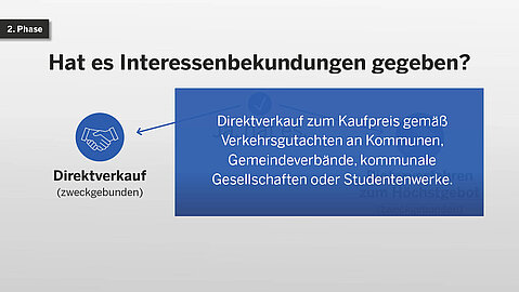 Kurzdarstellung Verkaufsprozess BLB NRW