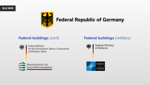 BLB NRW federal republic germany