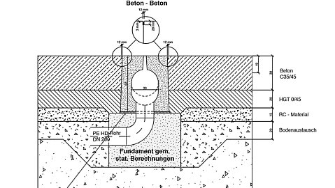 Skizze der Entwässerungsrinne