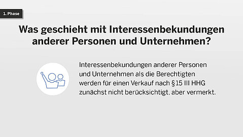 Kurzdarstellung Verkaufsprozess BLB NRW